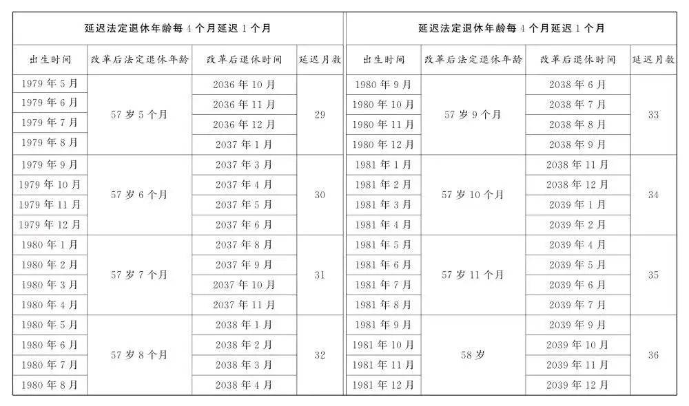 人社部：2025年起退休新规实施<strong></p>
<p>川能动力股票</strong>！10大核心问题