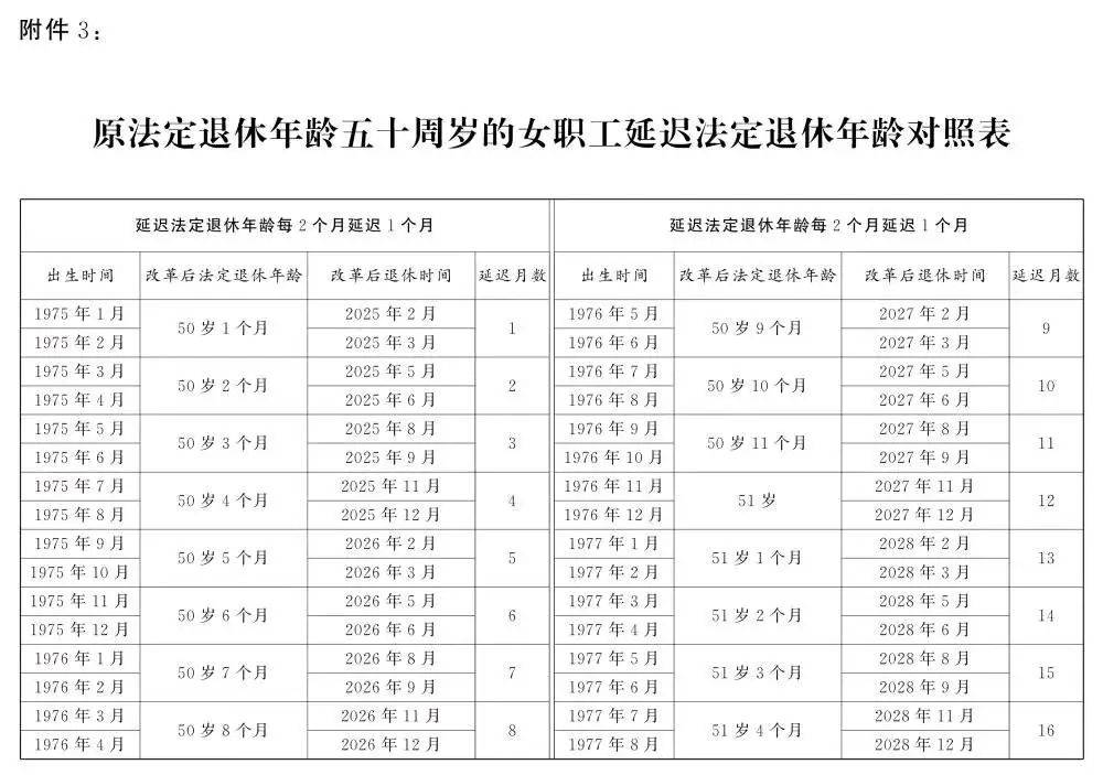 人社部：2025年起退休新规实施<strong></p>
<p>川能动力股票</strong>！10大核心问题