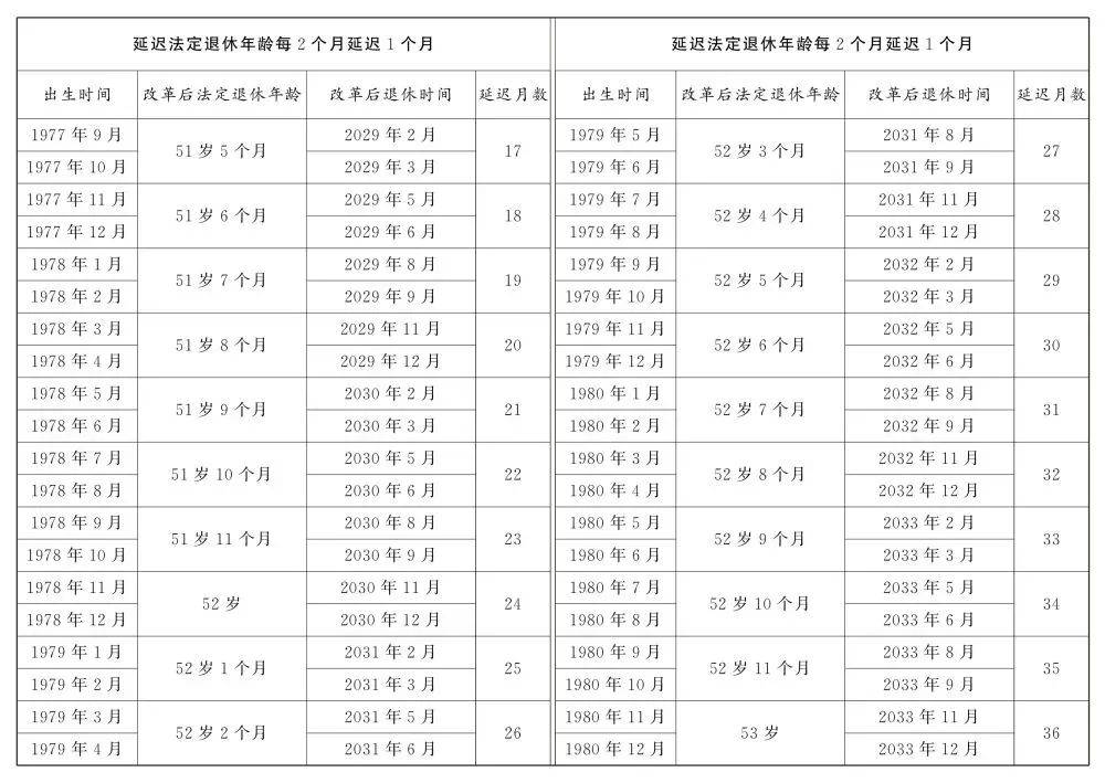 人社部：2025年起退休新规实施<strong></p>
<p>川能动力股票</strong>！10大核心问题