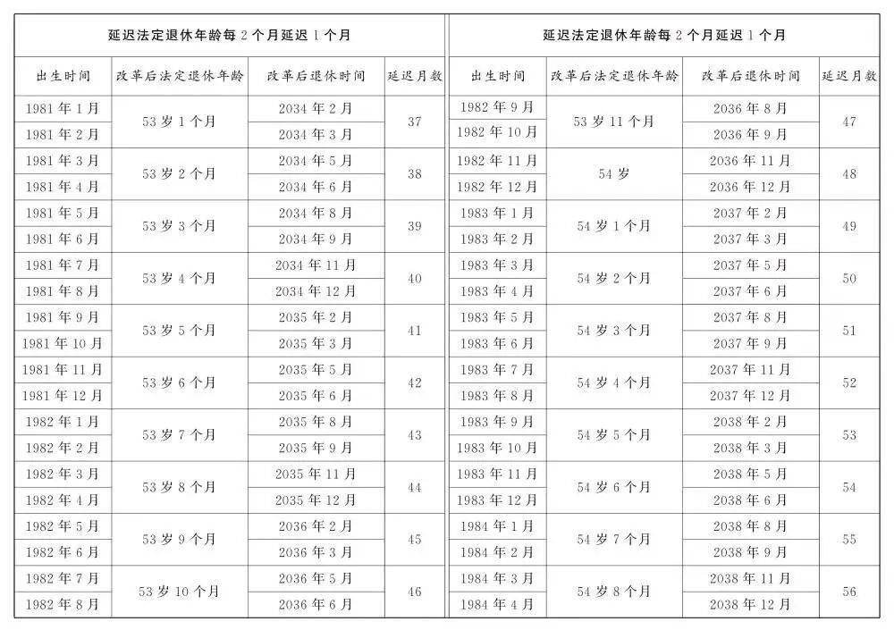 人社部：2025年起退休新规实施<strong></p>
<p>川能动力股票</strong>！10大核心问题