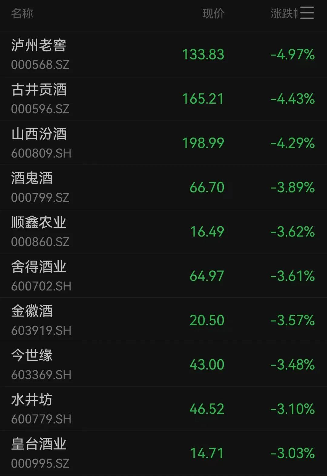 沪指跌超1.7%<strong></p>
<p>万丰奥威股票</strong>，超4700股下跌