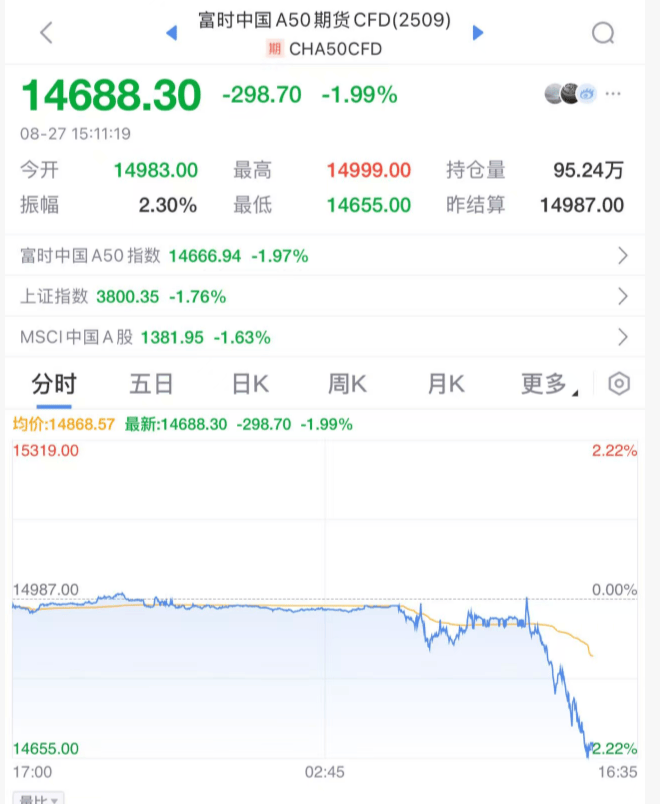 突发大跳水！A股<strong></p>
<p>万丰奥威股票</strong>，魔咒再现！