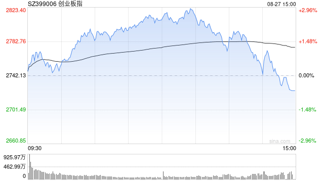 A股收评：三大指数下跌<strong></p>
<p>万丰奥威股票</strong>，沪指跌1.7％险守3800点，CPO概念活跃！超4700股飘绿，成交3.2万亿放量4880亿；机构解读