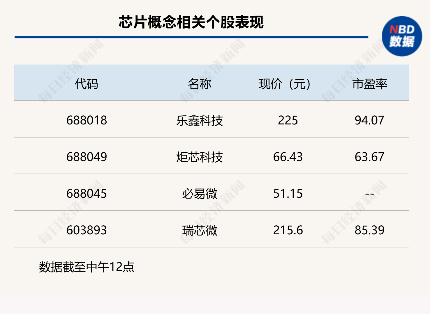 双创指数再度引领反弹<strong></p>
<p>万丰奥威股票</strong>，科创50指数半日大涨4.16%