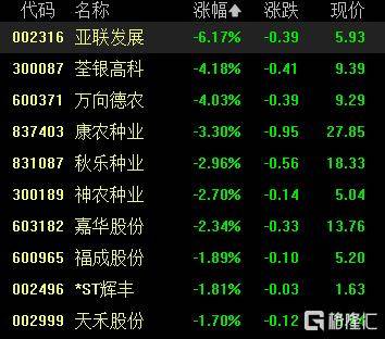 A股收评：尾盘拉升！科创50指数涨超7%<strong></p>
<p>太极实业股票</strong>，CPO、卫星通信概念走高