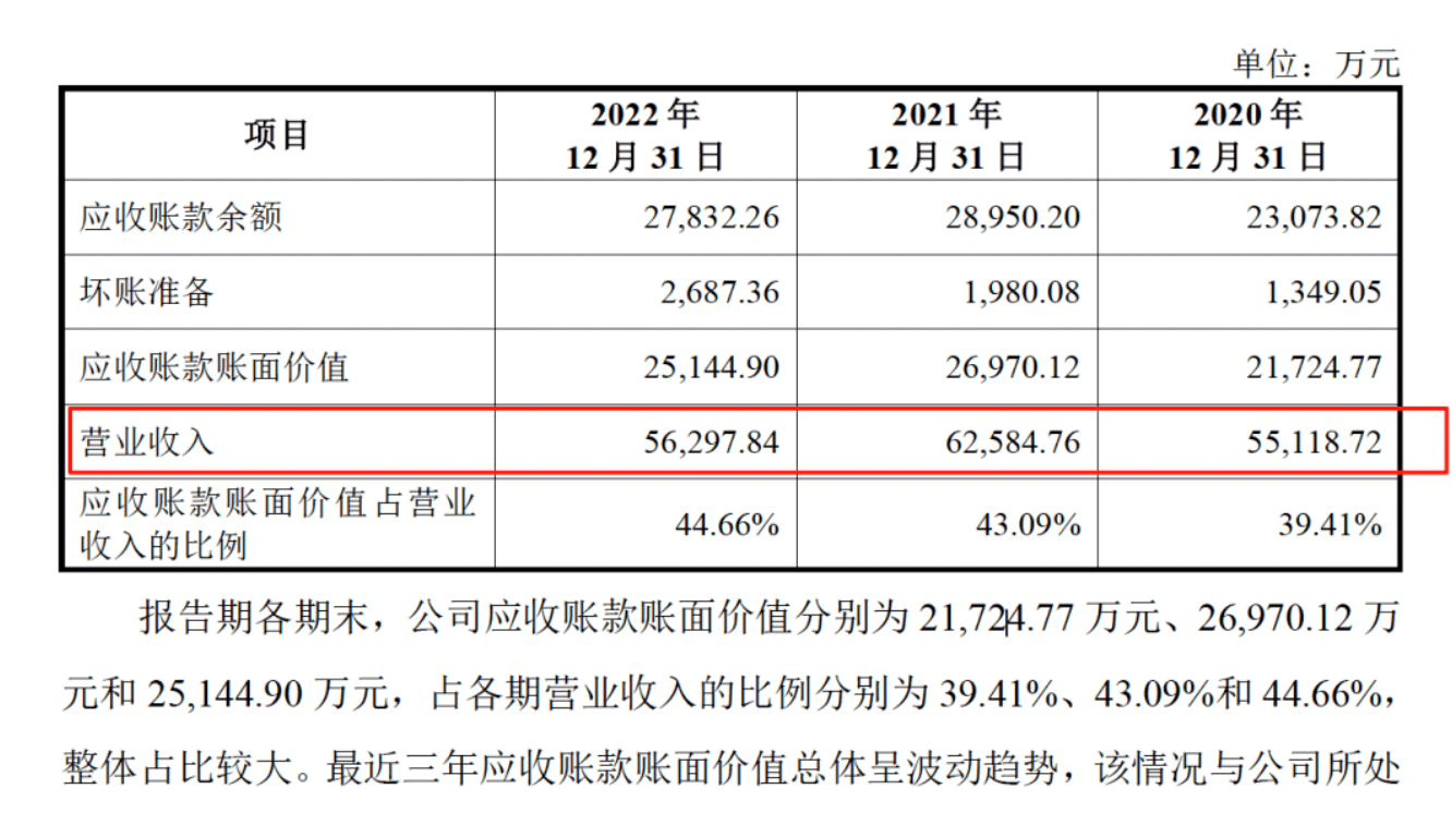 药代向30余名医生现金行贿192万<strong></p>
<p>太极实业股票</strong>，换来百神颗粒超千万销售额