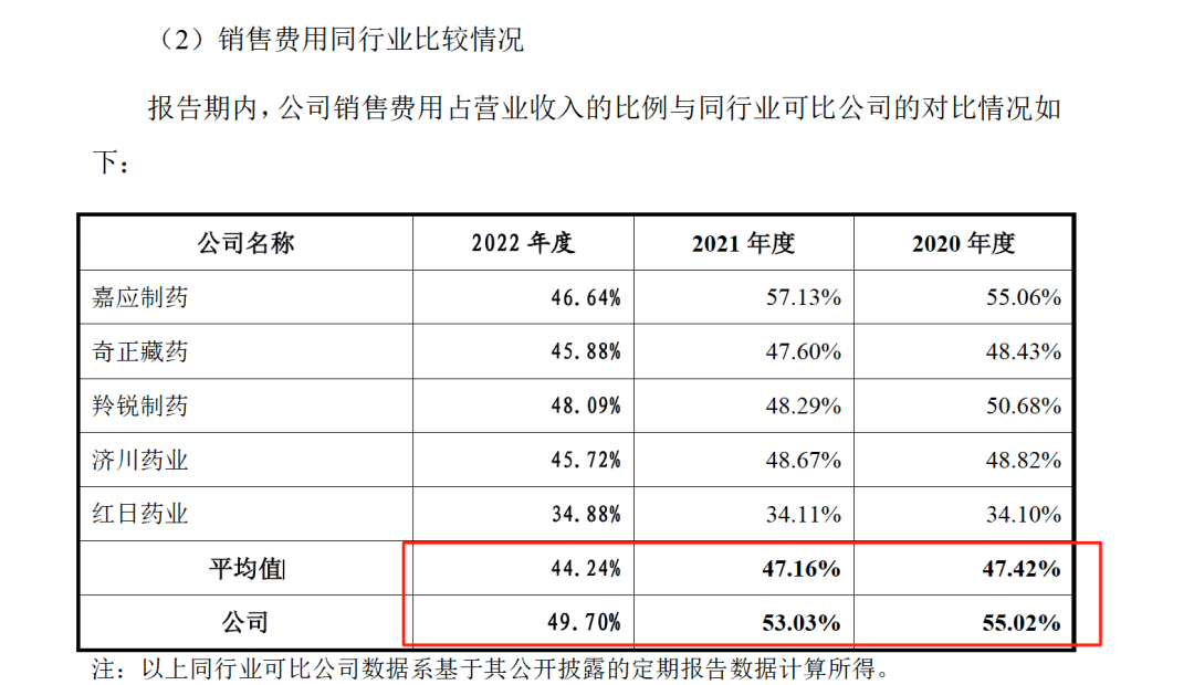 药代向30余名医生现金行贿192万<strong></p>
<p>太极实业股票</strong>，换来百神颗粒超千万销售额