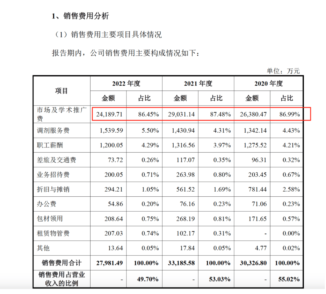 药代向30余名医生现金行贿192万<strong></p>
<p>太极实业股票</strong>，换来百神颗粒超千万销售额