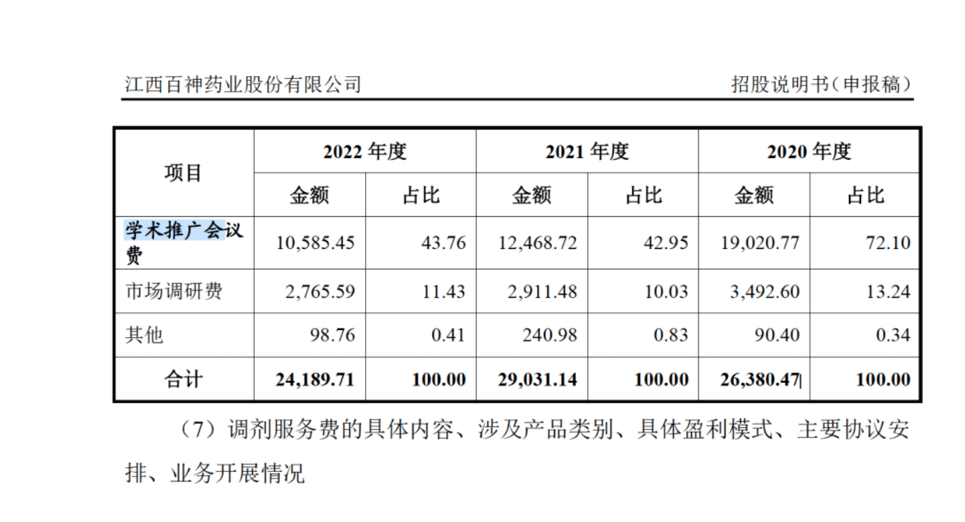 药代向30余名医生现金行贿192万<strong></p>
<p>太极实业股票</strong>，换来百神颗粒超千万销售额
