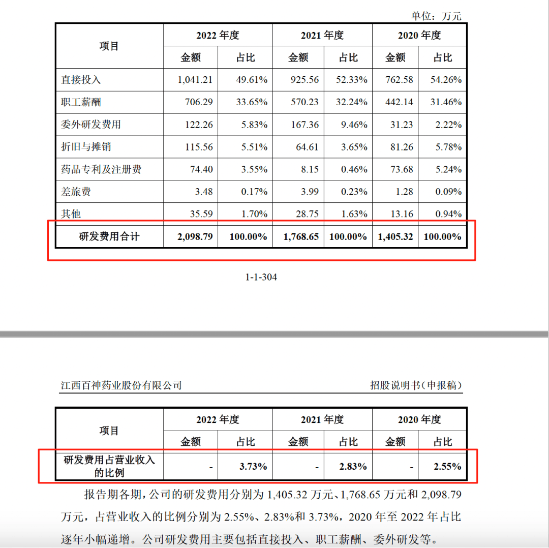 药代向30余名医生现金行贿192万<strong></p>
<p>太极实业股票</strong>，换来百神颗粒超千万销售额