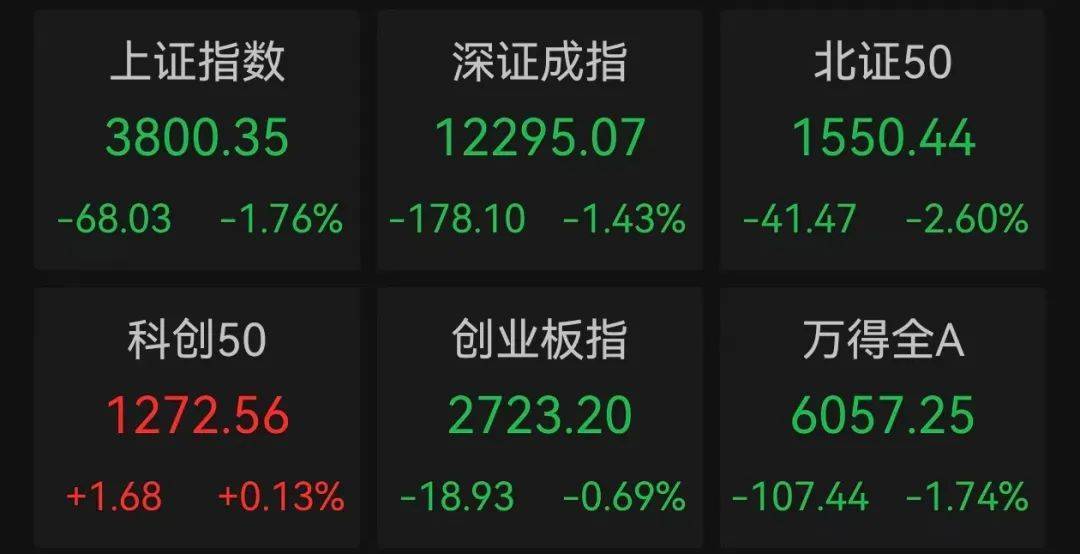 午后突发<strong></p>
<p>太极实业股票</strong>，605303跌停！融资余额逼近历史峰值，低市盈率+绩优+杠杆资金加仓股揭晓