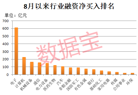 午后突发<strong></p>
<p>太极实业股票</strong>，605303跌停！融资余额逼近历史峰值，低市盈率+绩优+杠杆资金加仓股揭晓