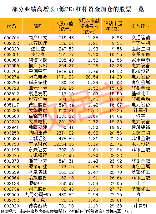 午后突发<strong></p>
<p>太极实业股票</strong>，605303跌停！融资余额逼近历史峰值，低市盈率+绩优+杠杆资金加仓股揭晓