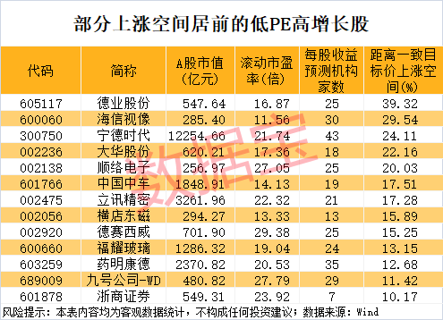 午后突发<strong></p>
<p>太极实业股票</strong>，605303跌停！融资余额逼近历史峰值，低市盈率+绩优+杠杆资金加仓股揭晓