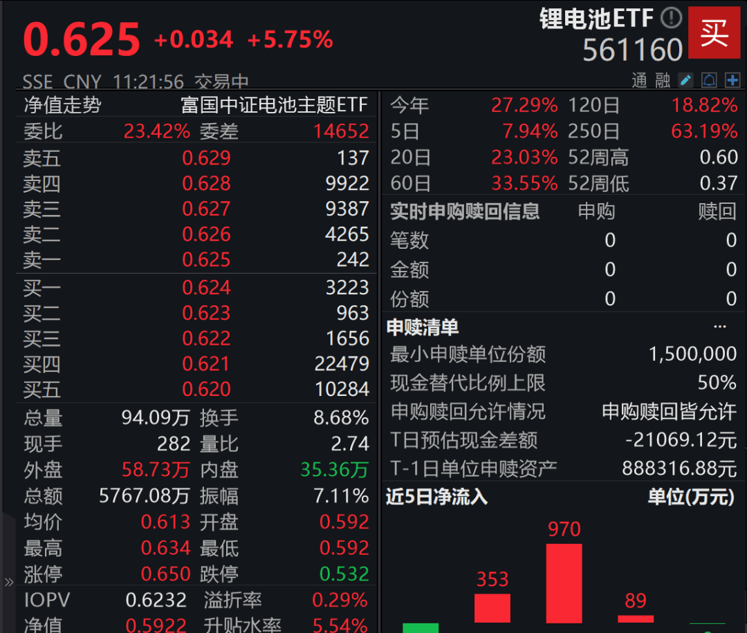 A股3200股飘绿<strong></p>
<p>居然之家股票</strong>，锂电股逆势爆发，半导体大跌，寒武纪跌6%