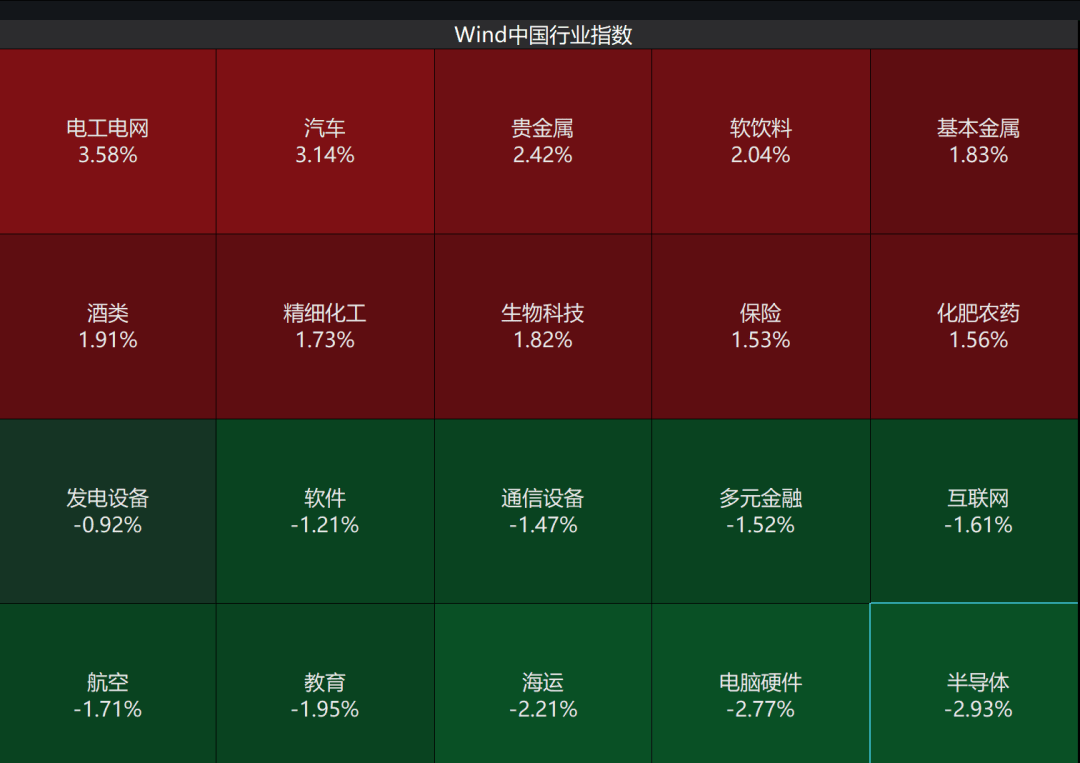 A股3200股飘绿<strong></p>
<p>居然之家股票</strong>，锂电股逆势爆发，半导体大跌，寒武纪跌6%