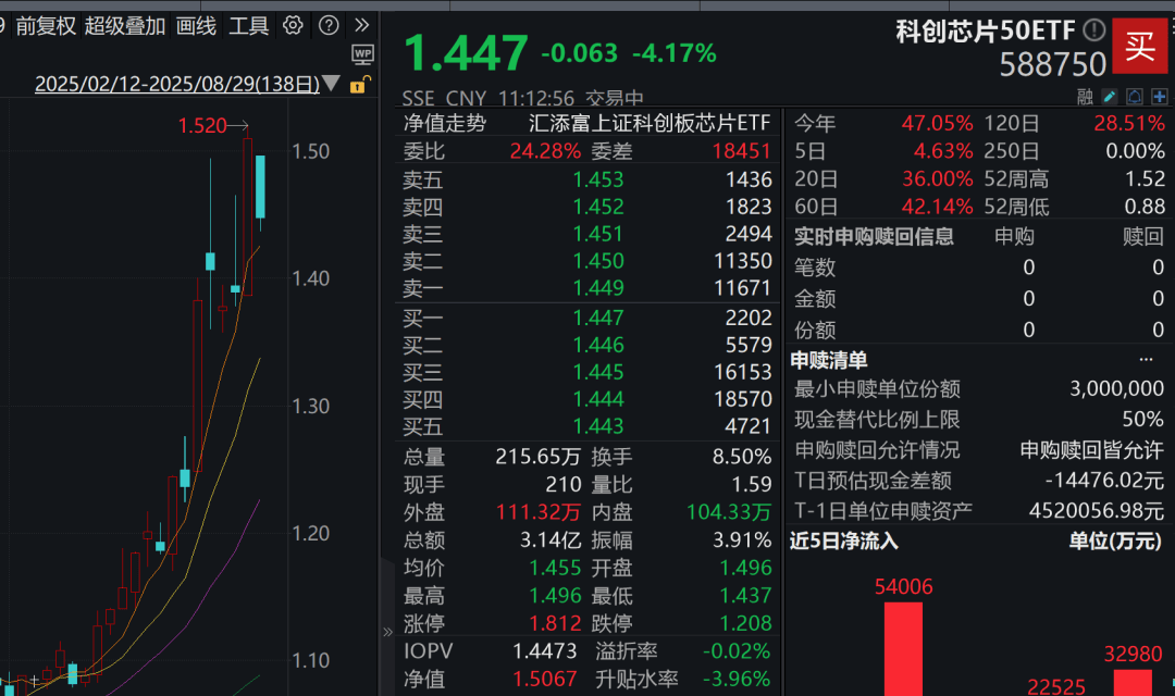 A股3200股飘绿<strong></p>
<p>居然之家股票</strong>，锂电股逆势爆发，半导体大跌，寒武纪跌6%