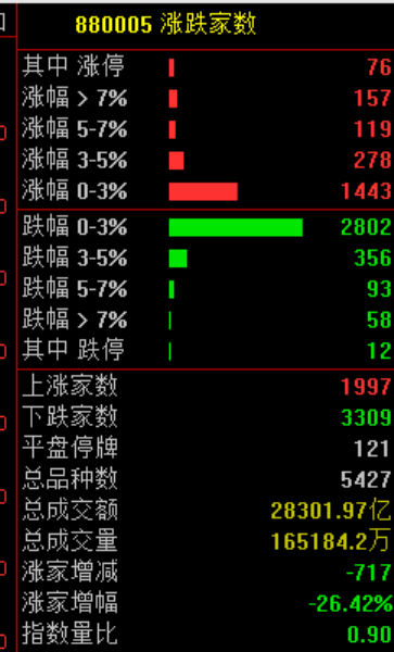 刚刚<strong></p>
<p>居然之家股票</strong>，利好！