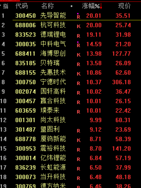 刚刚<strong></p>
<p>居然之家股票</strong>，利好！