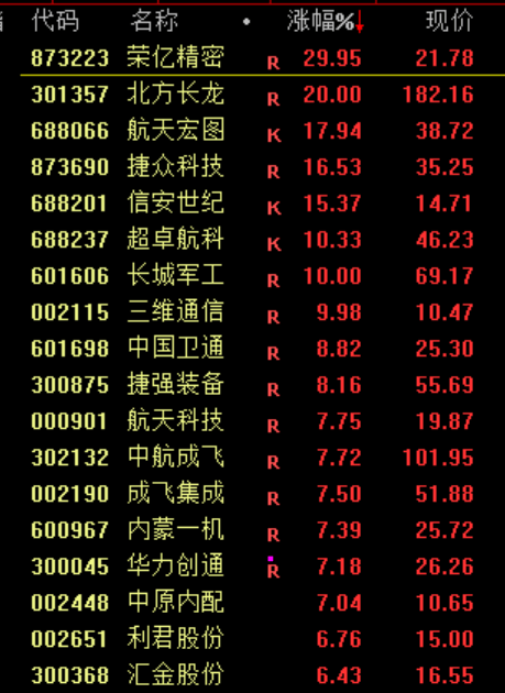 刚刚<strong></p>
<p>居然之家股票</strong>，利好！