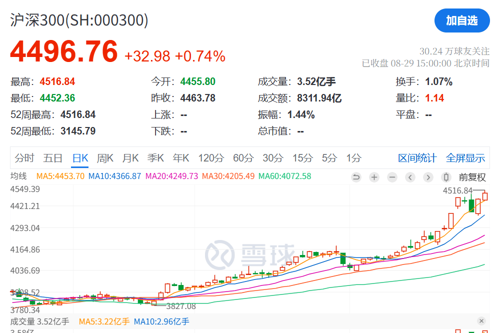 刚刚<strong></p>
<p>居然之家股票</strong>，利好！