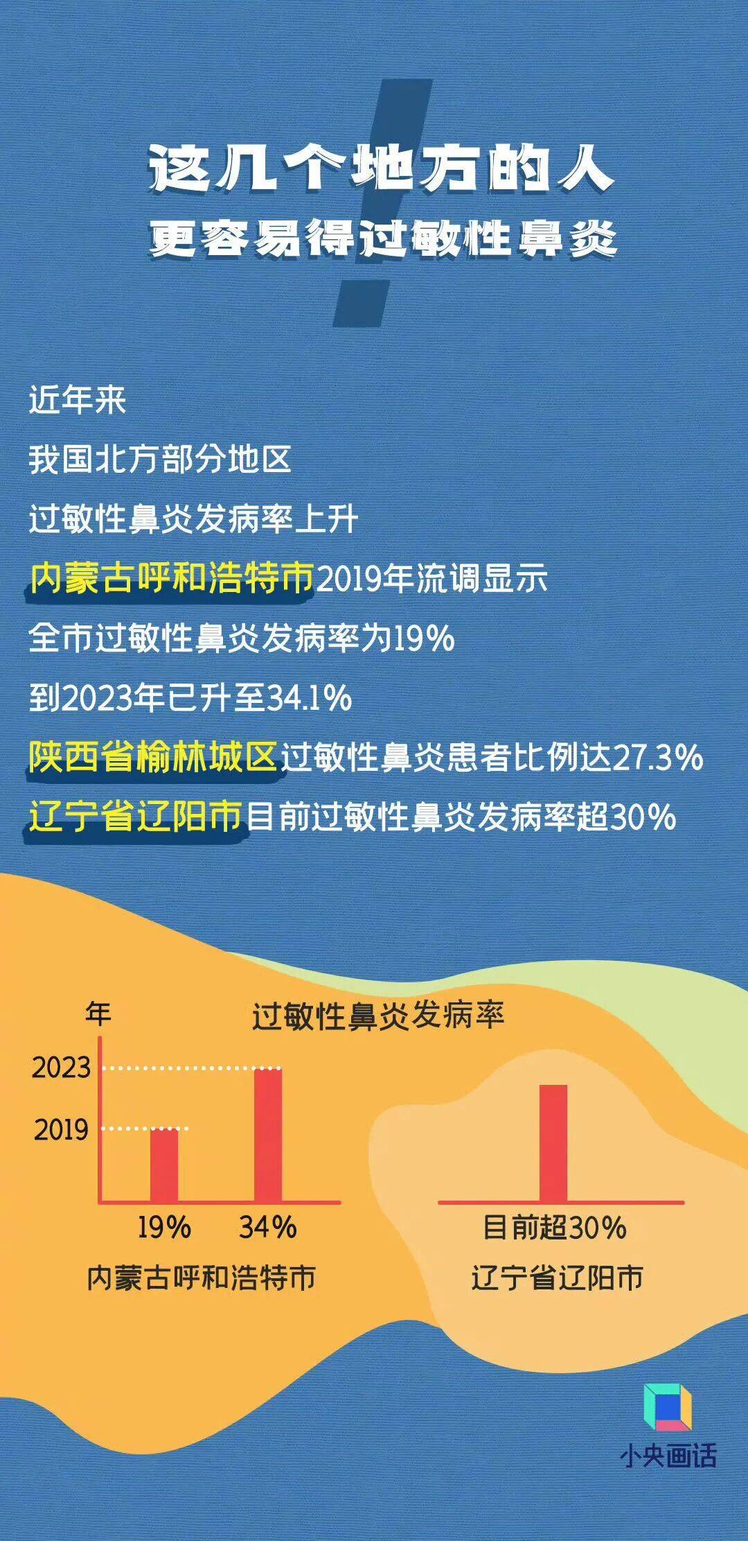 七夕 | 未来三天有弱降水<strong></p>
<p>居然之家股票</strong>，天气以多云到阴为主