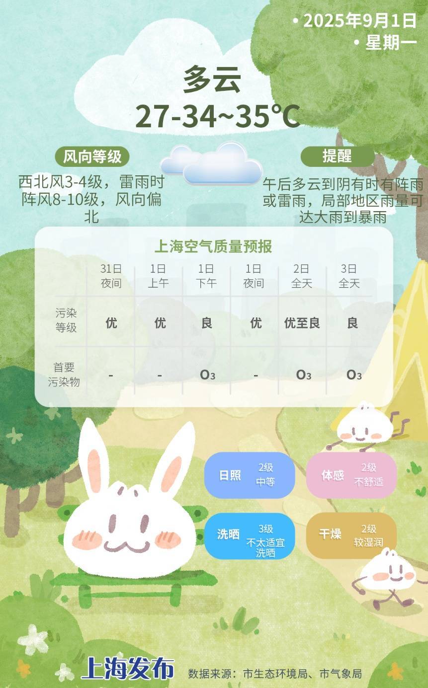 上海今日将现局部大雨到暴雨<strong></p>
<p>黑猫股份股票</strong>，注意防风防雨防雷电！后半周“秋老虎”要来