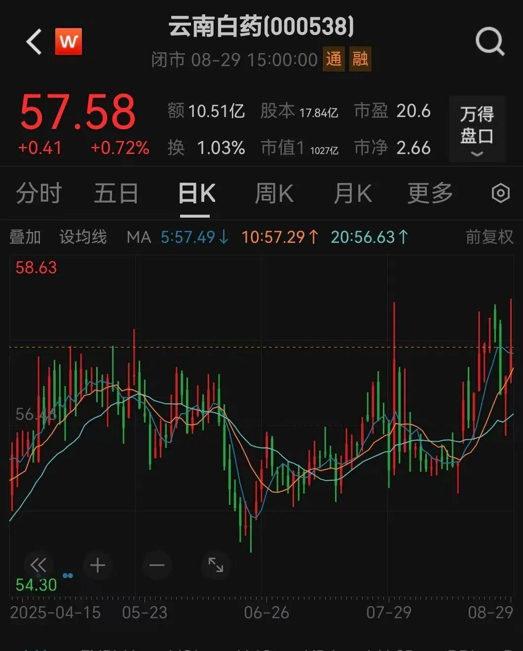 000538宣布<strong></p>
<p>黑猫股份股票</strong>，每10股分红10.19元
