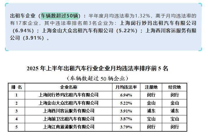 上海虹桥站出租车又现“短途拒载“<strong></p>
<p>黑猫股份股票</strong>！ 乘客4公里行程引爆司机辱骂