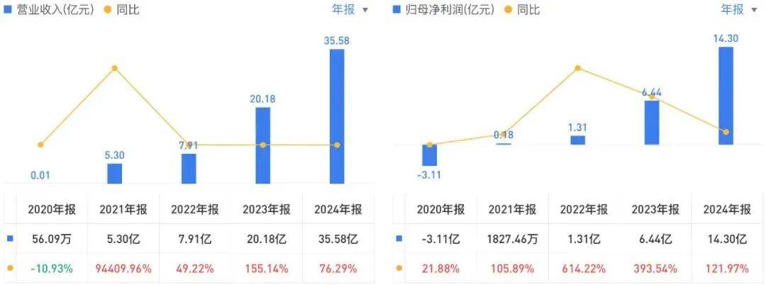 投中一颗抗癌药丸<strong></p>
<p>黑猫股份股票</strong>，南通包工头狂揽110亿