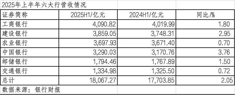 260万银行人<strong></p>
<p>黑猫股份股票</strong>，上半年平均薪酬“曝光”！平均涨薪1300元，5家人均月薪超4.5万；六大行半年赚6825亿，分红超2000亿