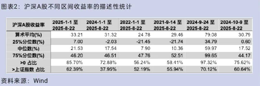 大盘重返3800点<strong></p>
<p>黑猫股份股票</strong>，你的股票账户赚钱了吗？