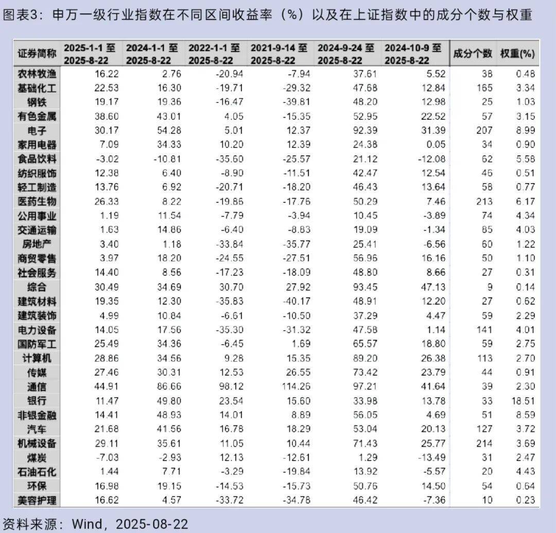大盘重返3800点<strong></p>
<p>黑猫股份股票</strong>，你的股票账户赚钱了吗？