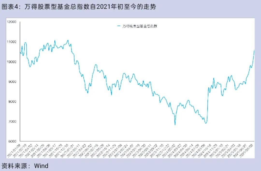 大盘重返3800点<strong></p>
<p>黑猫股份股票</strong>，你的股票账户赚钱了吗？