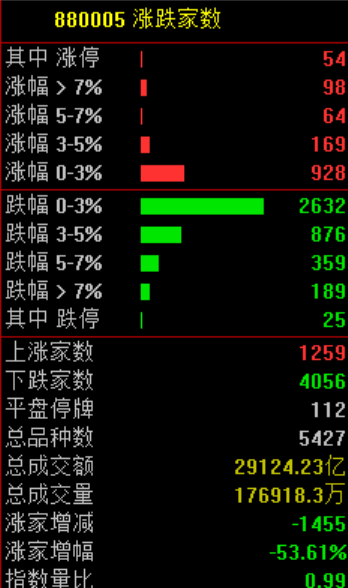 A股<strong></p>
<p>江苏有线股票</strong>，突发异动！超4000股下跌，原因找到了！
