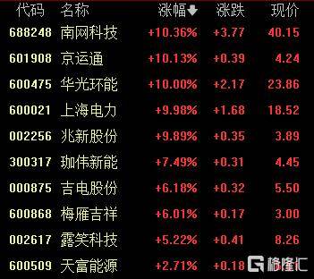 A股收评：创业板指2.85%！全市场超4000股下跌<strong></p>
<p>汾酒股票</strong>，CPO概念重挫