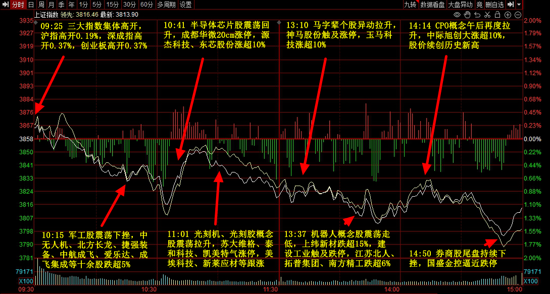 9月3日主题复盘 | 指数继续回调<strong></p>
<p>汾酒股票</strong>，储能板块爆发，国产芯片、黄金持续活跃
