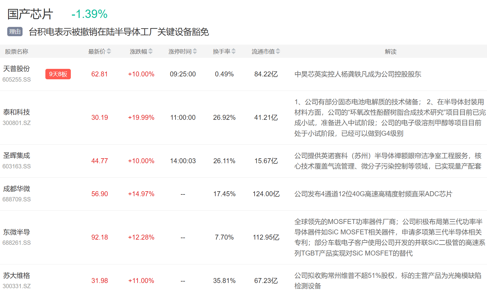 9月3日主题复盘 | 指数继续回调<strong></p>
<p>汾酒股票</strong>，储能板块爆发，国产芯片、黄金持续活跃