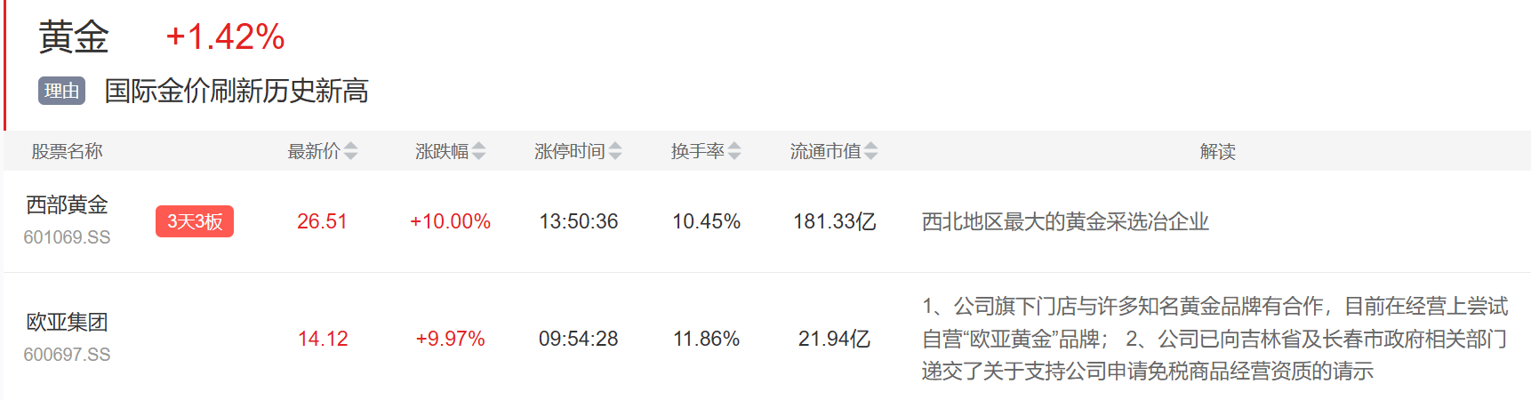 9月3日主题复盘 | 指数继续回调<strong></p>
<p>汾酒股票</strong>，储能板块爆发，国产芯片、黄金持续活跃