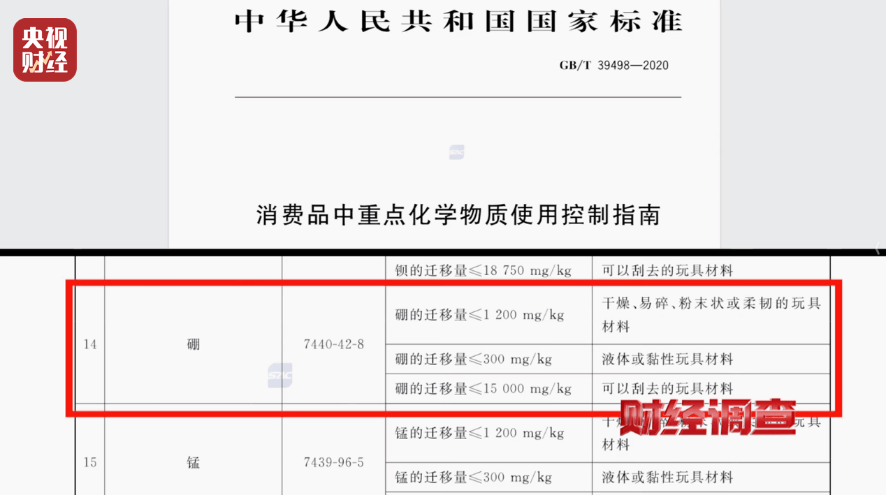 警惕手边的“毒”玩具!有毒硼砂成解压软泥玩具配料<strong></p>
<p>可口可乐股票</strong>,《财经调查》曝光→