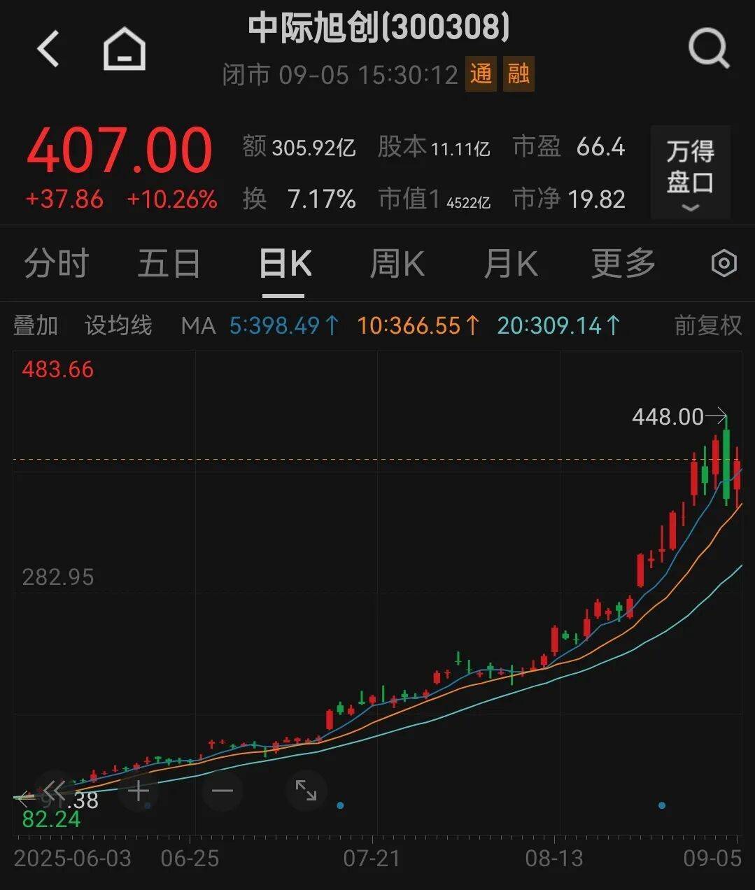 吵起来了！有人预测中际旭创2027年净利250亿元？投资公司董事长泼冷水<strong></p>
<p>可口可乐股票</strong>，却被卖方回怼“买你的白酒去吧”