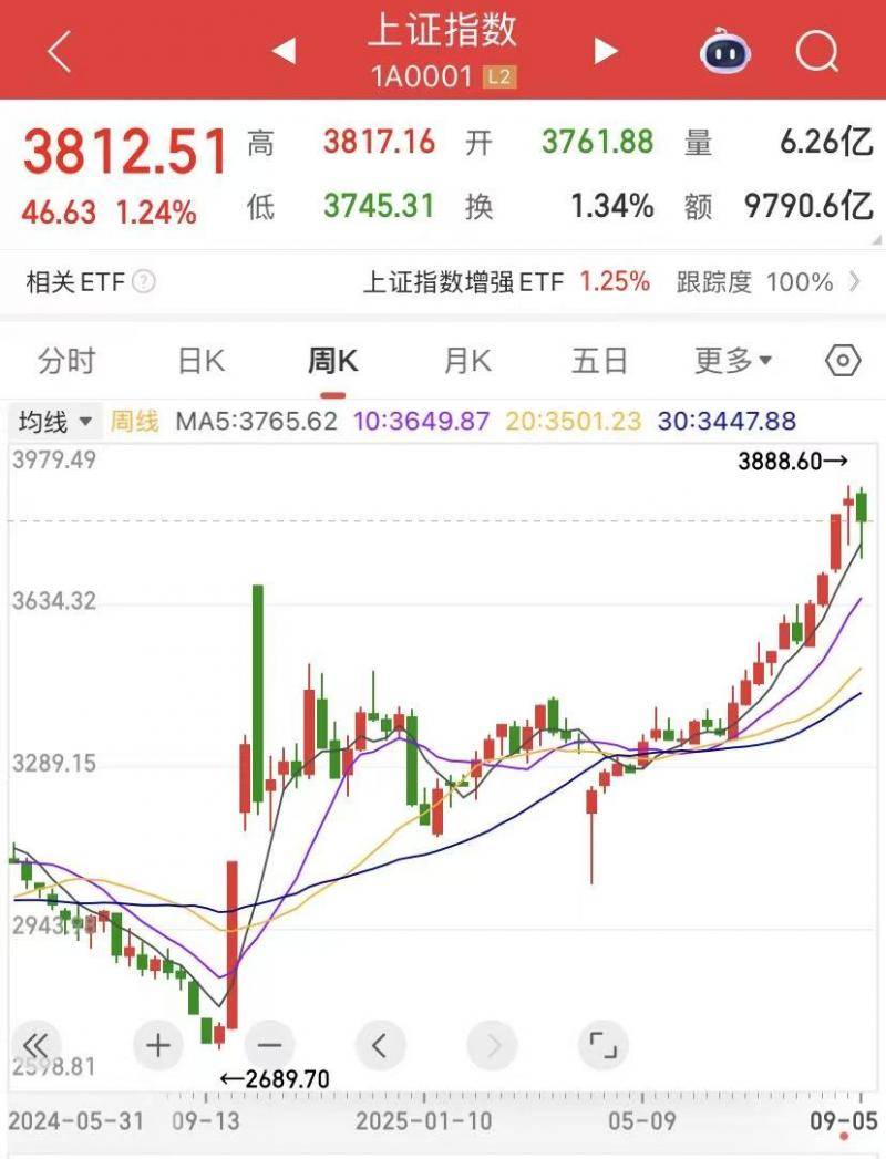 A股行情映射经济向好 牛市真的来<strong></p>
<p>可口可乐股票</strong>了｜谈股论金