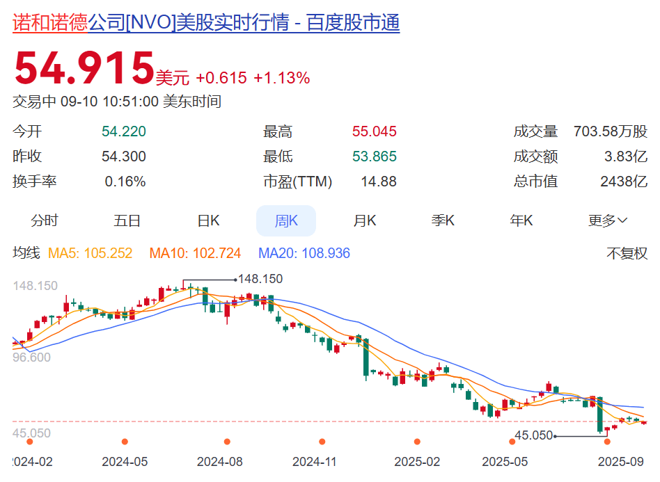 知名巨头突然宣布：裁员9000人！年薪5000万元CEO此前被炒<strong></p>
<p>银轮股份股票</strong>，公司股价大跌，2万亿元市值灰飞烟灭，旗下“药王”核心专利将到期