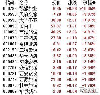 A股收评：主要指数集体收涨！通信服务、CPO板块活跃<strong></p>
<p>银轮股份股票</strong>，电池股走势疲软