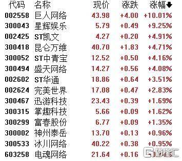 A股收评：主要指数集体收涨！通信服务、CPO板块活跃<strong></p>
<p>银轮股份股票</strong>，电池股走势疲软
