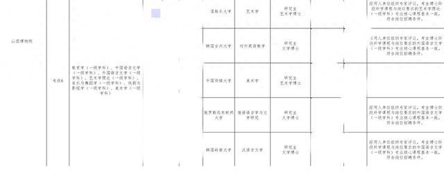 山西博物院拟录用名单出现多位海归博士引热议<strong></p>
<p>银轮股份股票</strong>，回应：统一招考，旨在引进高水平人才