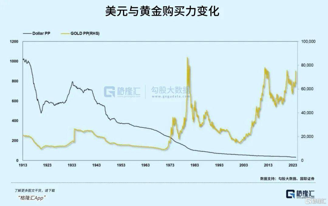 当钱不再是钱<strong></p>
<p>马应龙股票</strong>，黄金也不再是黄金