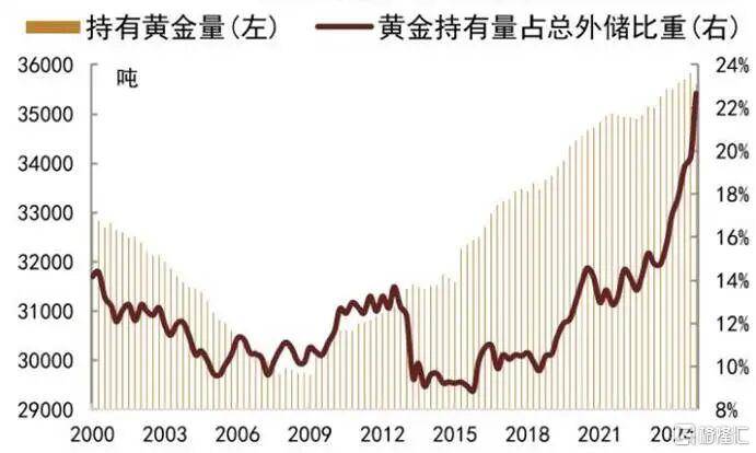 当钱不再是钱<strong></p>
<p>马应龙股票</strong>，黄金也不再是黄金