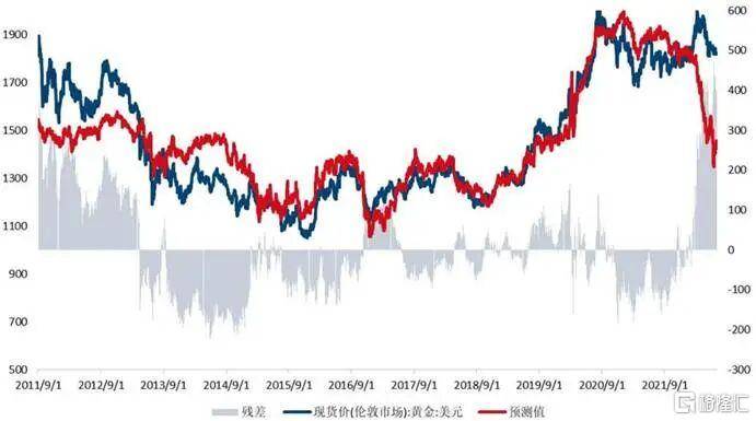 当钱不再是钱<strong></p>
<p>马应龙股票</strong>，黄金也不再是黄金