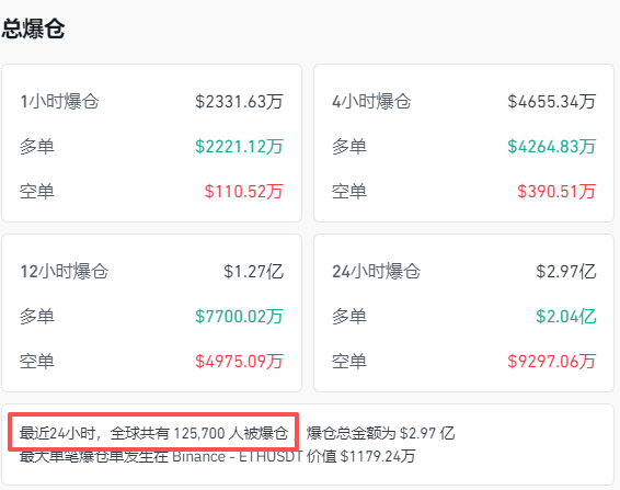 全线跳水<strong></p>
<p>浙江东方股票</strong>！近13万人爆仓